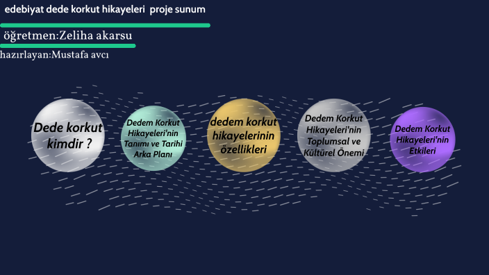 edebiyat proje sunum by mustafa avci on Prezi