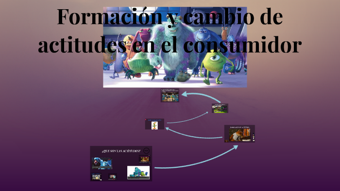 Formación y cambio de actitudes en el consumidor by jhoselinne ovando