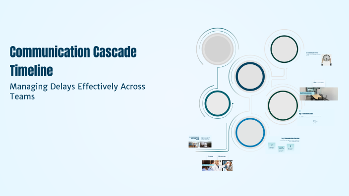 Communication Cascade Timeline by Shawn OConnell on Prezi
