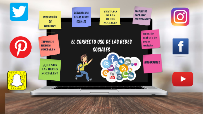 el correcto uso de las redes sociales by CLAUDIA ALVA on Prezi