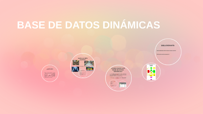 Base De Datos Dinamicas Mind Map 2795