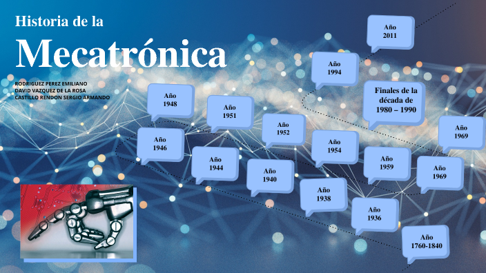Línea de tiempo Mecatrónica by sergio armando castillo rendon on Prezi