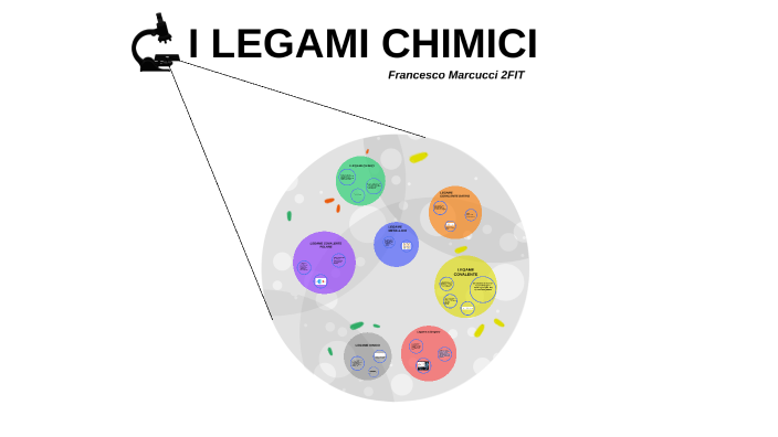 I Legami Chimici By Francesco Marcucci On Prezi