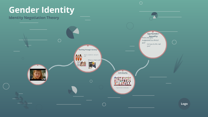 Gender Identity by Ashley Drinkwine on Prezi