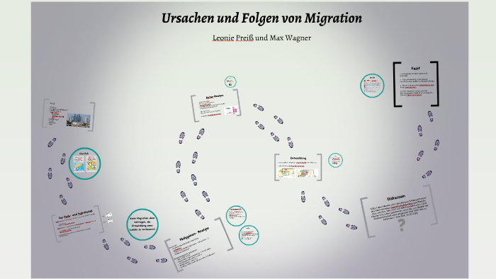 Ursachen Und Folgen Von Migration By Max Wagner On Prezi Next