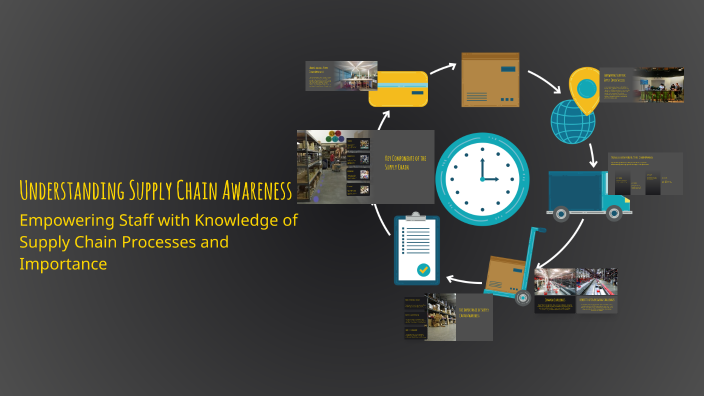Understanding Supply Chain Awareness by M GH on Prezi