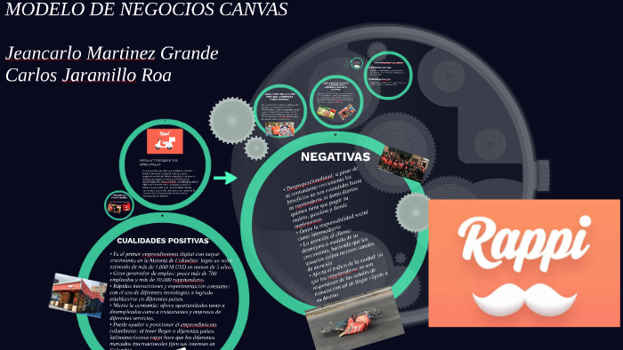 MODELO DE NECOGIOS CANVAS by on Prezi Next