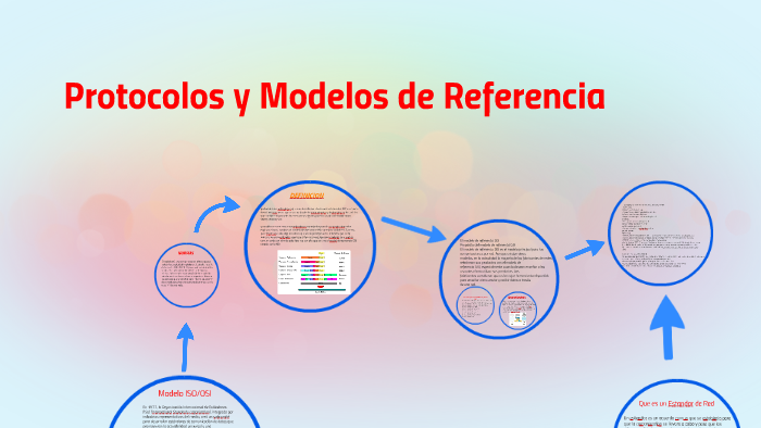 Protocolos y Modelos de Referencia by jose flores perez on Prezi Next