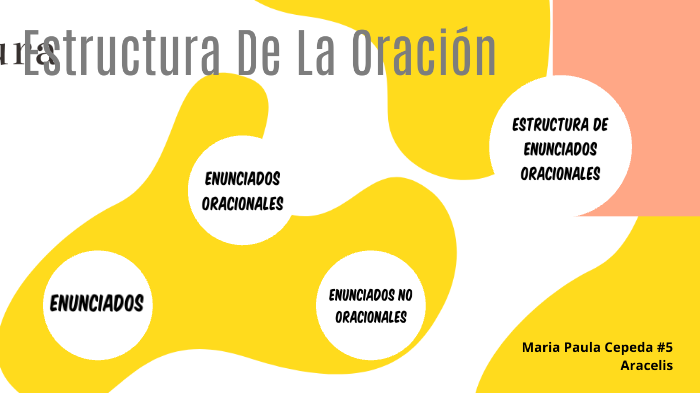 Estructura De La Oración By Paula C On Prezi