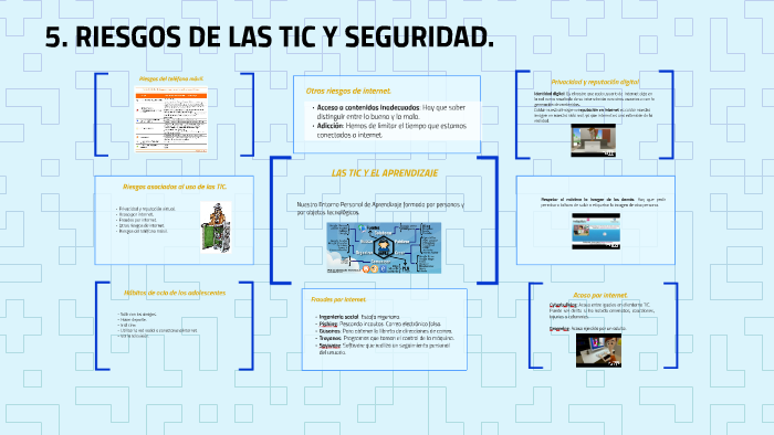 5. RIESGOS DE LAS TIC Y SEGURIDAD. by Teresa Pastor López on Prezi