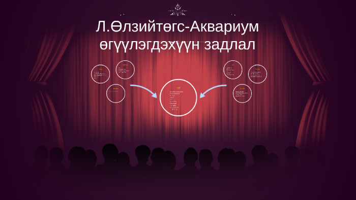 Л.Өлзийтөгс-Аквариум by holy byra on Prezi