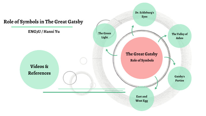 The Great Gatsby Final Assignment by 角波なみか on Prezi