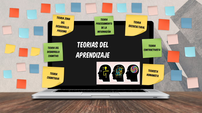 Teorias del aprendizaje by Ibeth Escandon on Prezi