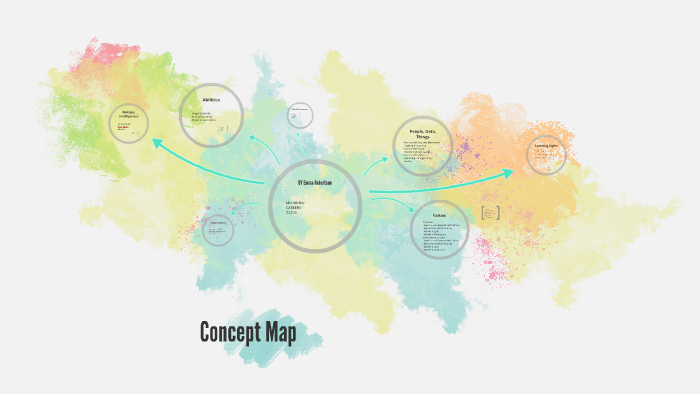 Concept Map by Emma Robertson on Prezi