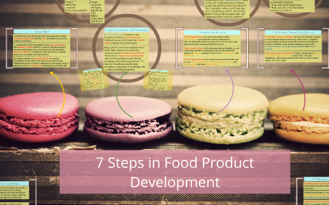 Food Product Development Flow Chart