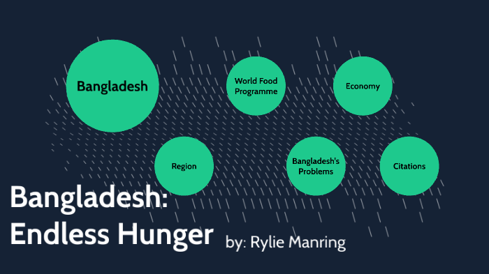 Bangladesh: Endless Poverty by Rylie Manring on Prezi