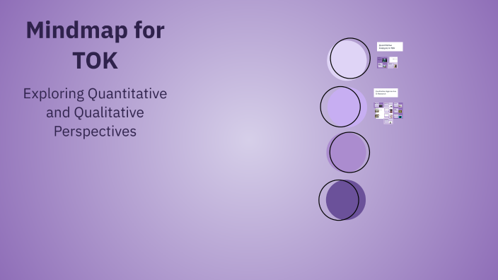 Mindmap for TOK by subhkarmandeep kaur on Prezi