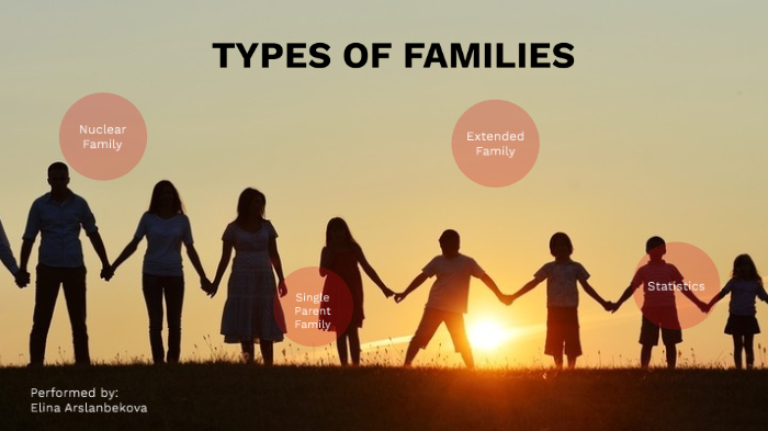 types of families - Prezi