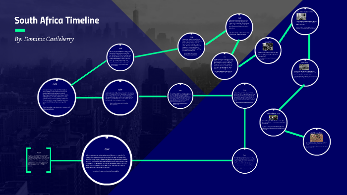 South Africa Timeline by Dominic Castleberry on Prezi