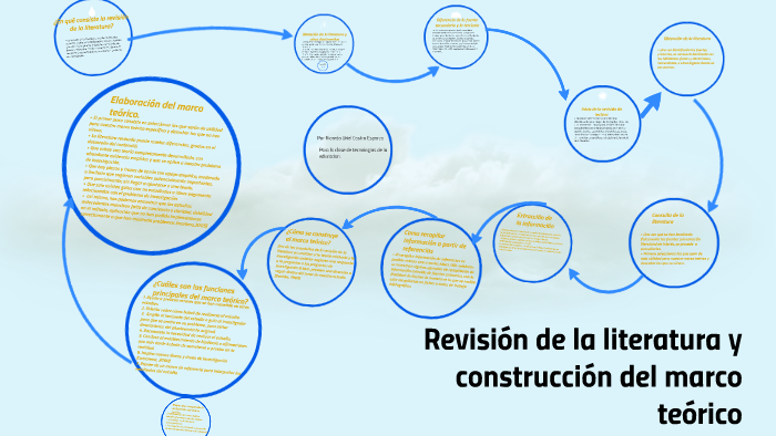 Revisión De La Literatura Y Construcción Del Marco Teórico By Ricardo Castro On Prezi 3422