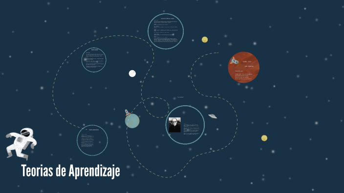 Teorias de Aprendizaje by ana maria perez on Prezi