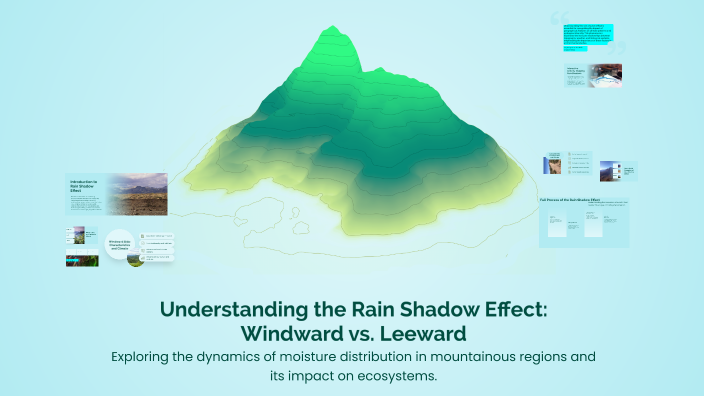 Understanding the Rain Shadow Effect: Windward vs. Leeward by atharv ...