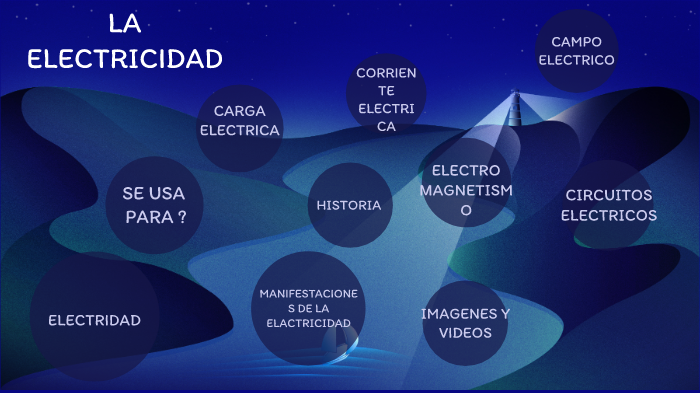 LA ELECTRICIDAD by camilo sanchez on Prezi