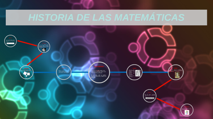 HISTORIA DE LAS MATEMATICAS by Durley Vanessa Morales Lenis on Prezi