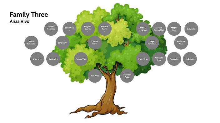 Family Tree - Paris Arias by Paris Arias on Prezi