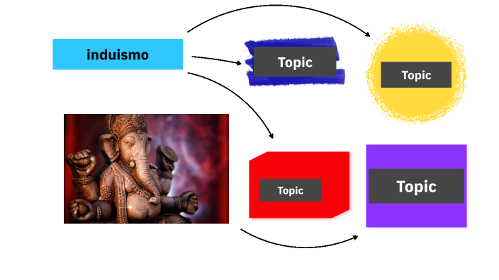 Exploring Hinduism by Daniele Echer on Prezi