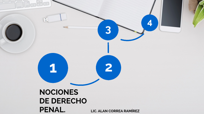 NOCIONES DE DERECHO PENAL By ALAN CORREA RAMÍREZ On Prezi