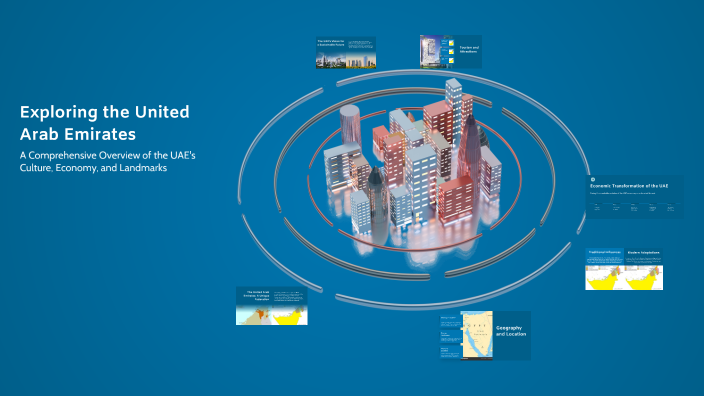Exploring the United Arab Emirates by Amna Alzaabi on Prezi