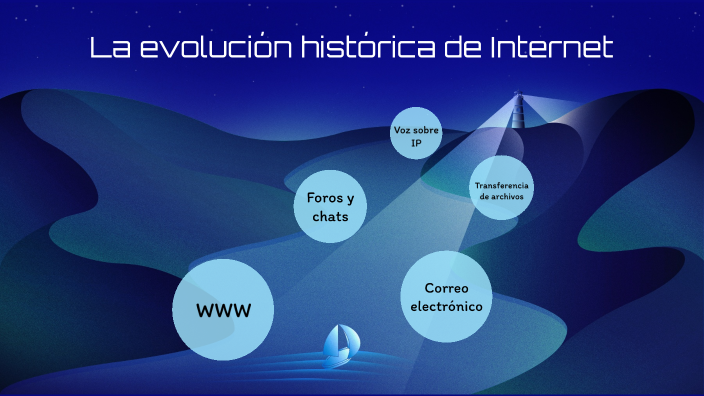 evolución histórica de internet y servicios que ofrece by Laura on Prezi