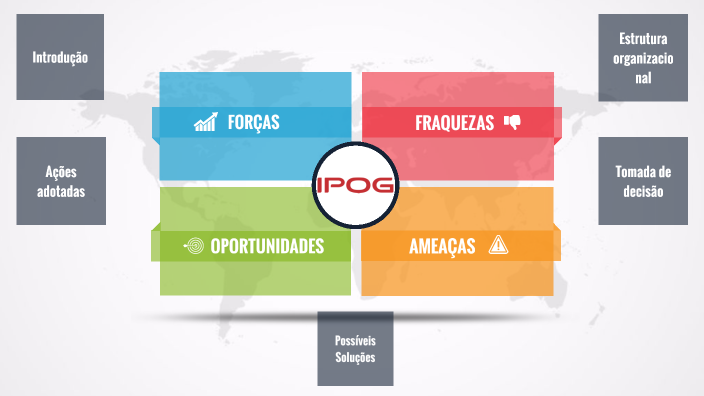 Análise Swot by Larissa Oliveira on Prezi
