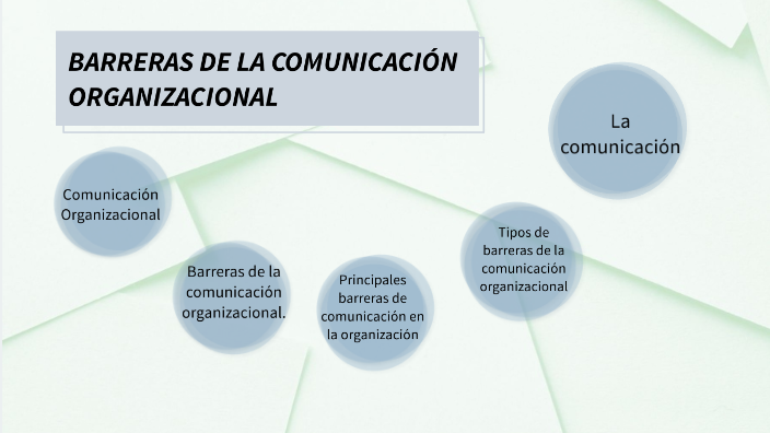 Barreras de la comunicación organizacional by Lina Kim on Prezi