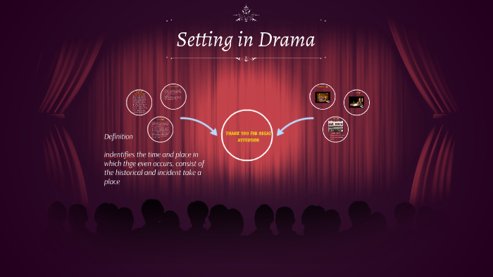 setting-in-drama-by-muhammad-iqbal-on-prezi-next