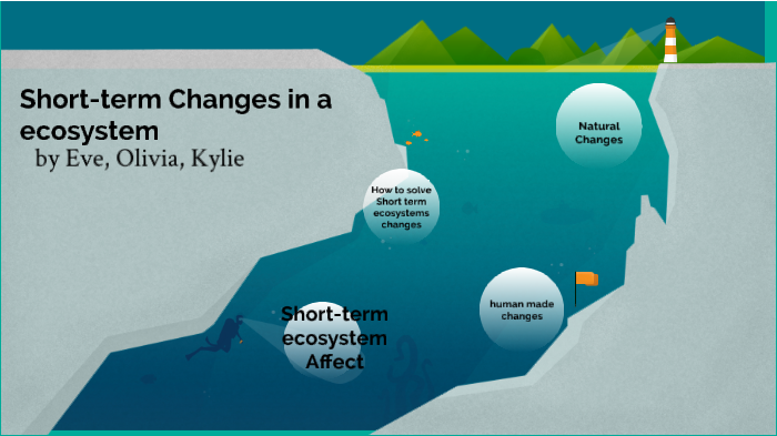 Short-term Ecosystems By Eve Schaefer On Prezi