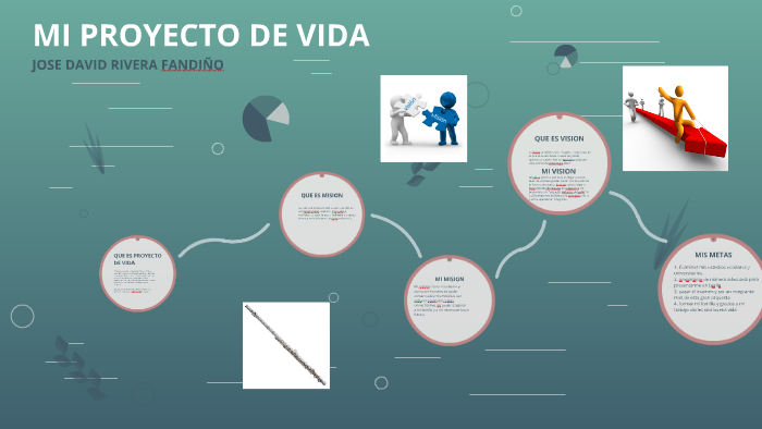 MI PROYECTO DE VIDA by david rivera on Prezi