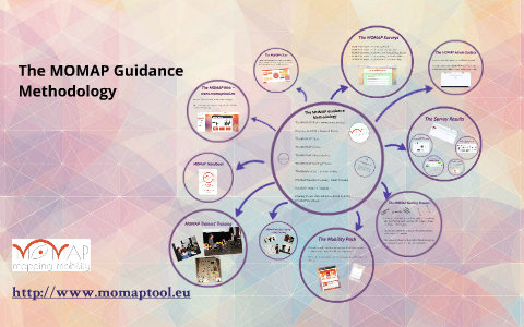 The MOMAP Guidance Methodology by Mapping Mobility on Prezi