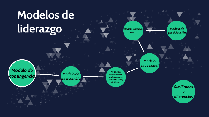 Modelos De Liderazgo By Master Dane On Prezi