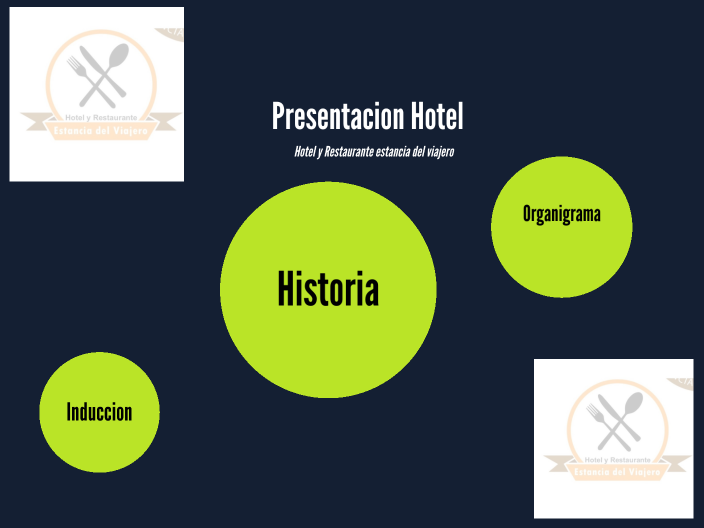 Presentacion Hotel by LINCY FABIOLA ARDIANO OROZCO on Prezi