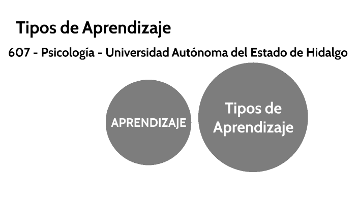 Tipos de aprendizaje by Alejandro Cabrera on Prezi