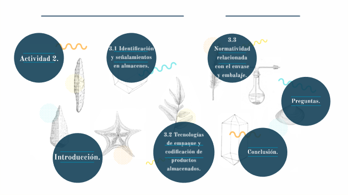 3.2 TECNOLOGÍAS DE EMPAQUE Y CODIFICACIÓN DE PRODUCTOS ALMACENADOS. by