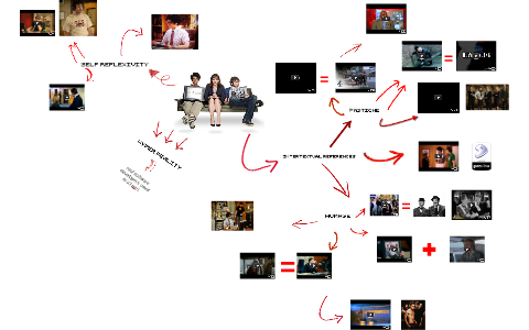 IT CROWD - EXAMPLES by Ryan Wills on Prezi