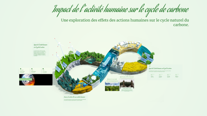 Impact de l'activité humaine sur le cycle de carbone by HIBA EL BASRY ...