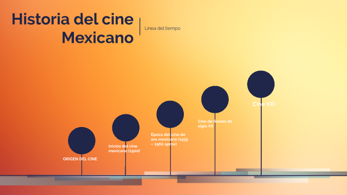 Historia de cine Mexicano by Bianca Pèrez Guerrero on Prezi