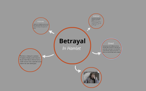 loyalty and betrayal in hamlet essay