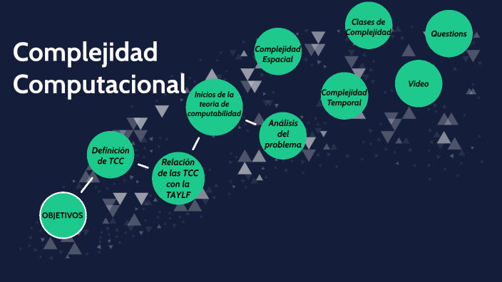 Complejidad Computacional By Richard David Oviedo Gibbons On Prezi 8111