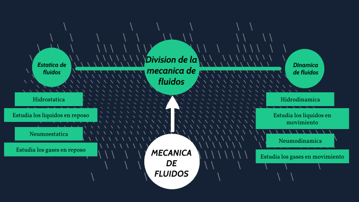 Mecanica de fluidos by Rojas Galindo Johan Alexis on Prezi