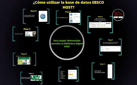 Como Utilizar La Base De Datos Ebsco Host By Gaby Bernal